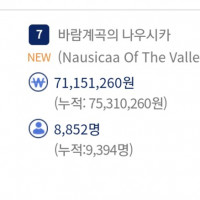 바람계곡의 나우시카 재개봉 첫날관객수