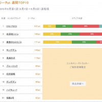 2025년 6월 일본 만화 종합 순위
