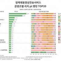 2025년 상반기 일본 OTT 종합 순위