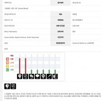 [그랑블루 시즌2] 19세 관람가