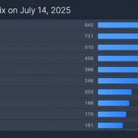 단다단) 2기 넷플릭스 글로벌 4일 연속 TOP 10