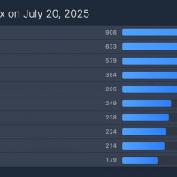 단다단) 9일 연속 넷플릭스 글로벌 TOP 10