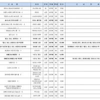 대원씨아이㈜ 단행본 출시 예정표 (2025년 8월 1차 (순정/BL))