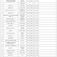 대원씨아이㈜ 단행본 출시 예정표 (2025년 8월 1차 (코믹/챔프))