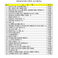 대원씨아이 8월 2주차 예정표