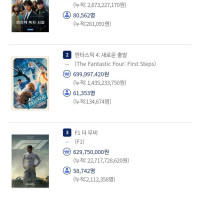 킹 오브 킹스 50만 돌파