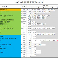 07/20 ~ 07/26부 BD/DVD 주간 판매량 랭킹