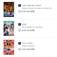 귀멸의 칼날) 극장판 무한성편 예매율 1위