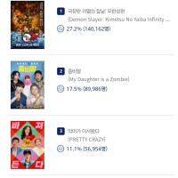 무한성편) 예매 10만장 돌파