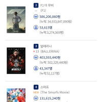 [스머프] 첫날 관객수