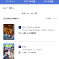 귀멸의 칼날 무한성편 예매 40만장 돌파
