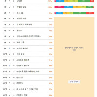 2025년 8월 2주차 일본 OTT 종합 순위