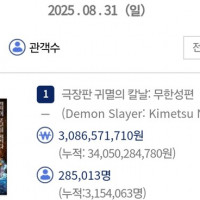 귀멸의칼날: 무한성편 역대 개봉 일본 애니 4위