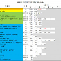 08/24 ~ 08/30부 BD/DVD 주간 판매량 랭킹