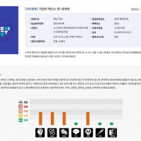 체인소맨) 극장판 레제편 15세 이상 관람가 확정