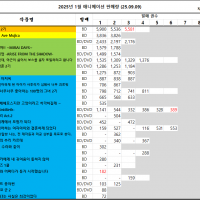 08/31 ~ 09/06부 BD/DVD 주간 판매량 랭킹3