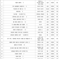 대원씨아이㈜ 단행본 출시 예정표 (2025년 10월 1차 (순정/BL))