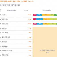 2025년 9월 2주차 일본 OTT 종합 순위