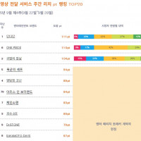 2025년 9월 4주차 일본 OTT 종합 순위