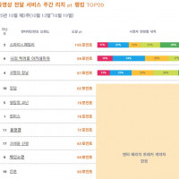 10월 3주차 일본 OTT 종합 순위