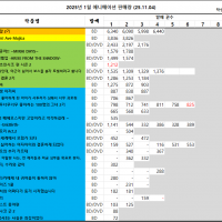 10/26 ~ 11/01부 BD/DVD 주간 판매량 랭킹
