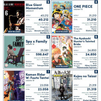 10월 5주차 일본 만화책 판매 순위