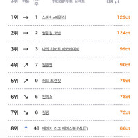 10월 5주차 일본 OTT 종합 순위