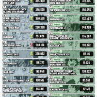 2025년 10월 일본 만화책 판매량 순위