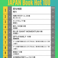 빌보드 재팬 11월 첫째주 도서 Hot 100 전체 / 만화 차트