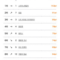 11월 1주차 일본 OTT 종합 순위