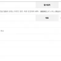 ＇특별편집판 기동전사 건담 철혈의 오펀스 우르드 헌트~＇ 등급 심의 접수