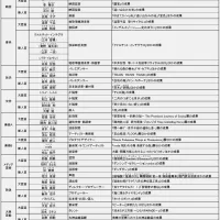 제76회 예술선장 ＇미디어 예술＇ 부문 발표