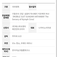 [기동전사 건담: 섬광의 하사웨이 키르케의 마녀] 영등위 심의중