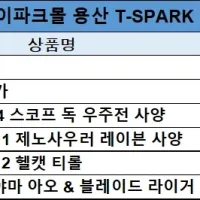타카라토미, 굿스마일. 한국 아이파크몰 용산. 3월 7일 입고 상품 안내