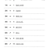 2월 4주차 일본 OTT 종합 순위