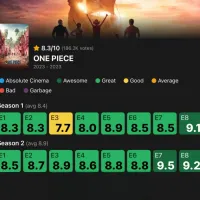 냇플릭스 원피스) 에피소드 IMDB 점수