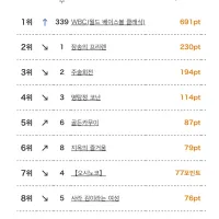 3월 1주차 일본 OTT 종합 순위