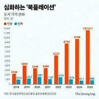 책값을 단번에 20% 올렸다고? 점점 세지는 ‘북플레이션’