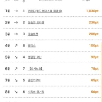 3월 2주차 일본 OTT 종합 순위