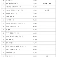 학산문화사 단행본 출시 예정표 (2026년 4월 2,3주차 (코믹스&소설))