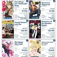 3월 3째주 일본만화 판매순위