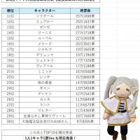 장송의 프리렌) 제3회 인기투표 11~30위 발표