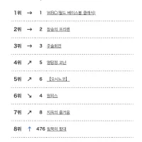 3월 3주차 일본 OTT 종합 순위