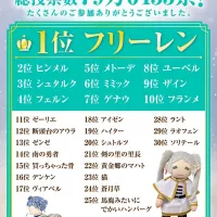 [장송의 프리렌] 제3회 캐릭터 인기투표 결과 (1인 1투표)