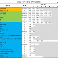 03/22 ~ 03/28부 BD/DVD 주간 판매량 랭킹