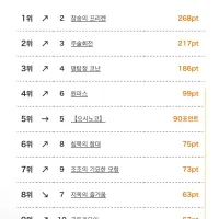 3월 4주차 일본 OTT 종합 순위