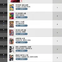 빌보드 재팬) 3월 4주차 일본 만화책 판매량 TOP 10
