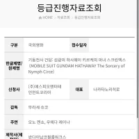 건담 섬광의 하사웨이, 키르케의 마녀 스크린엑스 심의중