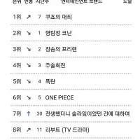 4월 2주차 일본 OTT 종합 순위