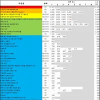 04/12 ~ 04/18부 BD/DVD 주간 판매량 랭킹